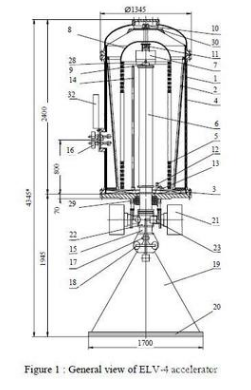 EB-TECH加速器ELV4,ELV6,ELV8